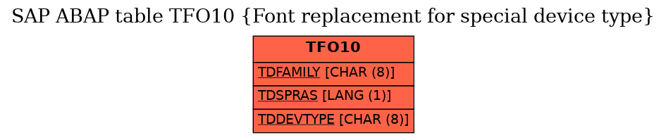 E-R Diagram for table TFO10 (Font replacement for special device type)