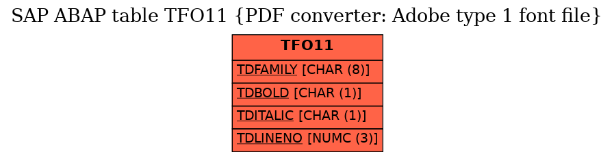 E-R Diagram for table TFO11 (PDF converter: Adobe type 1 font file)