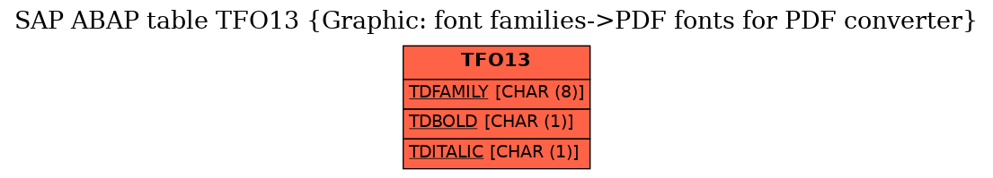 E-R Diagram for table TFO13 (Graphic: font families->PDF fonts for PDF converter)
