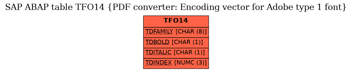 E-R Diagram for table TFO14 (PDF converter: Encoding vector for Adobe type 1 font)