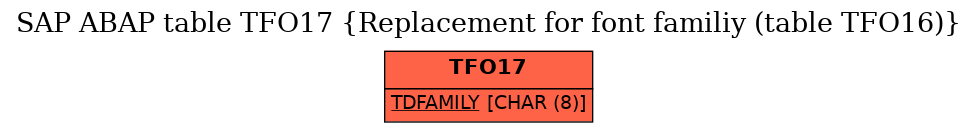 E-R Diagram for table TFO17 (Replacement for font familiy (table TFO16))