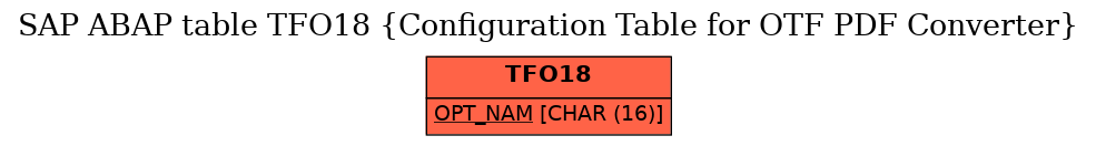 E-R Diagram for table TFO18 (Configuration Table for OTF PDF Converter)