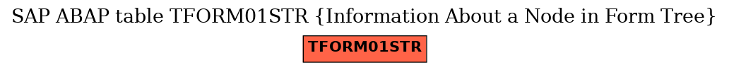 E-R Diagram for table TFORM01STR (Information About a Node in Form Tree)