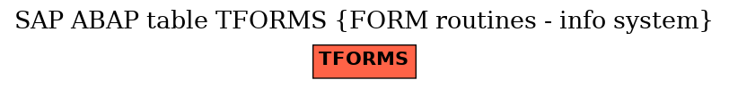 E-R Diagram for table TFORMS (FORM routines - info system)