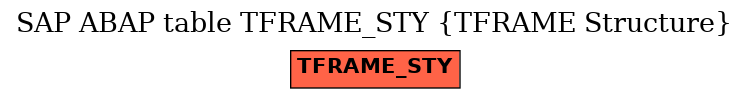 E-R Diagram for table TFRAME_STY (TFRAME Structure)