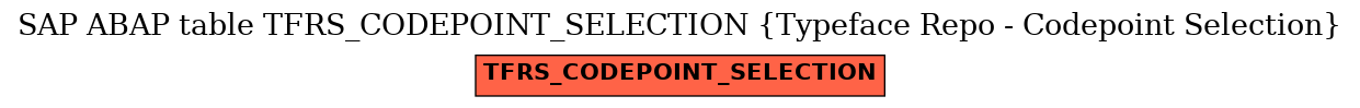 E-R Diagram for table TFRS_CODEPOINT_SELECTION (Typeface Repo - Codepoint Selection)