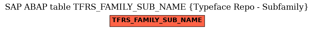 E-R Diagram for table TFRS_FAMILY_SUB_NAME (Typeface Repo - Subfamily)