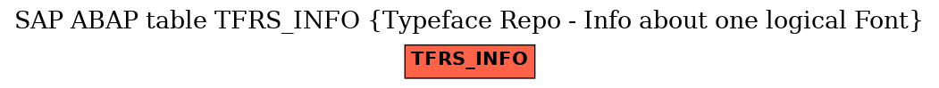 E-R Diagram for table TFRS_INFO (Typeface Repo - Info about one logical Font)