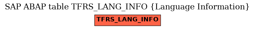 E-R Diagram for table TFRS_LANG_INFO (Language Information)