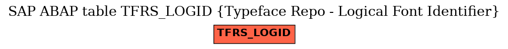 E-R Diagram for table TFRS_LOGID (Typeface Repo - Logical Font Identifier)