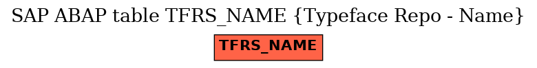 E-R Diagram for table TFRS_NAME (Typeface Repo - Name)