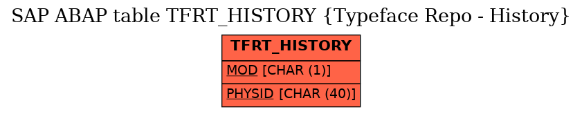 E-R Diagram for table TFRT_HISTORY (Typeface Repo - History)