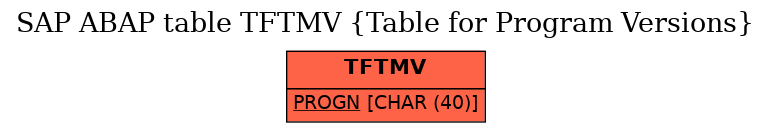 E-R Diagram for table TFTMV (Table for Program Versions)