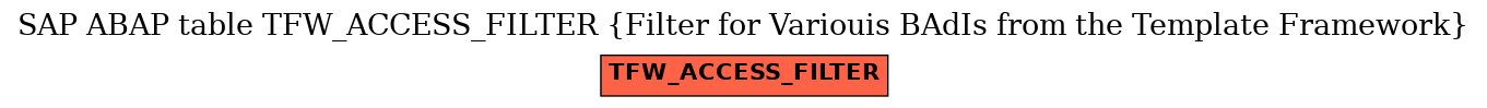 E-R Diagram for table TFW_ACCESS_FILTER (Filter for Variouis BAdIs from the Template Framework)