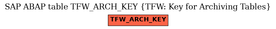 E-R Diagram for table TFW_ARCH_KEY (TFW: Key for Archiving Tables)