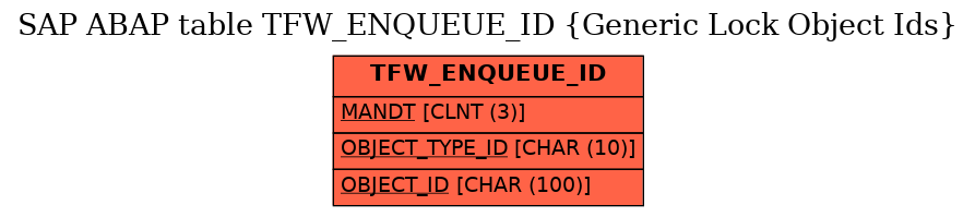 E-R Diagram for table TFW_ENQUEUE_ID (Generic Lock Object Ids)