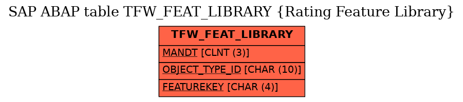 E-R Diagram for table TFW_FEAT_LIBRARY (Rating Feature Library)