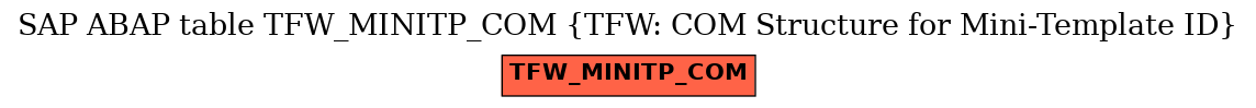 E-R Diagram for table TFW_MINITP_COM (TFW: COM Structure for Mini-Template ID)