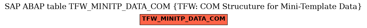 E-R Diagram for table TFW_MINITP_DATA_COM (TFW: COM Strucuture for Mini-Template Data)