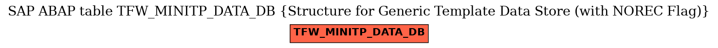 E-R Diagram for table TFW_MINITP_DATA_DB (Structure for Generic Template Data Store (with NOREC Flag))