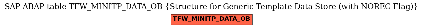 E-R Diagram for table TFW_MINITP_DATA_OB (Structure for Generic Template Data Store (with NOREC Flag))