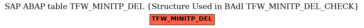 E-R Diagram for table TFW_MINITP_DEL (Structure Used in BAdI TFW_MINITP_DEL_CHECK)