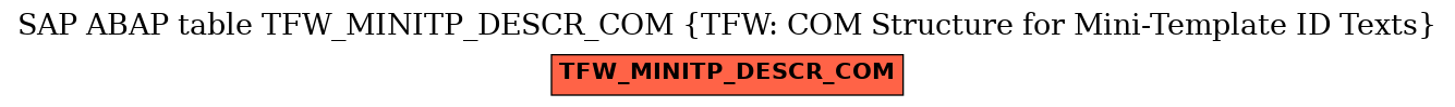 E-R Diagram for table TFW_MINITP_DESCR_COM (TFW: COM Structure for Mini-Template ID Texts)