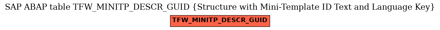 E-R Diagram for table TFW_MINITP_DESCR_GUID (Structure with Mini-Template ID Text and Language Key)