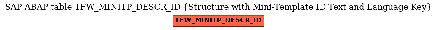 E-R Diagram for table TFW_MINITP_DESCR_ID (Structure with Mini-Template ID Text and Language Key)