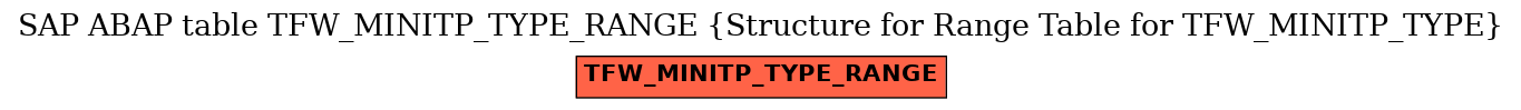 E-R Diagram for table TFW_MINITP_TYPE_RANGE (Structure for Range Table for TFW_MINITP_TYPE)