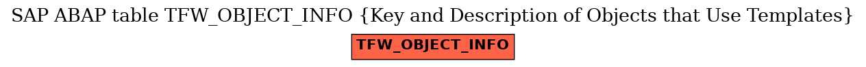 E-R Diagram for table TFW_OBJECT_INFO (Key and Description of Objects that Use Templates)