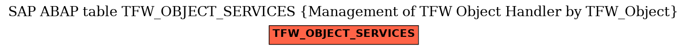 E-R Diagram for table TFW_OBJECT_SERVICES (Management of TFW Object Handler by TFW_Object)