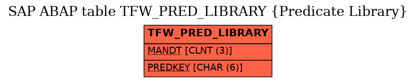 E-R Diagram for table TFW_PRED_LIBRARY (Predicate Library)