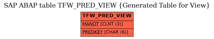 E-R Diagram for table TFW_PRED_VIEW (Generated Table for View)