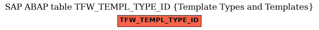 E-R Diagram for table TFW_TEMPL_TYPE_ID (Template Types and Templates)