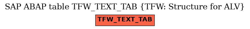 E-R Diagram for table TFW_TEXT_TAB (TFW: Structure for ALV)