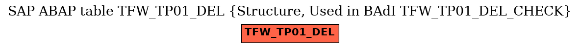 E-R Diagram for table TFW_TP01_DEL (Structure, Used in BAdI TFW_TP01_DEL_CHECK)