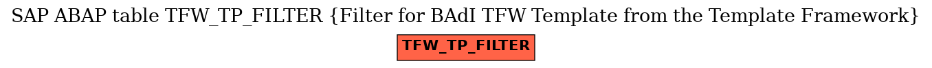 E-R Diagram for table TFW_TP_FILTER (Filter for BAdI TFW Template from the Template Framework)