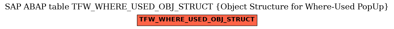 E-R Diagram for table TFW_WHERE_USED_OBJ_STRUCT (Object Structure for Where-Used PopUp)