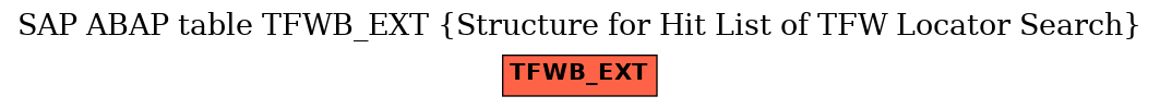 E-R Diagram for table TFWB_EXT (Structure for Hit List of TFW Locator Search)