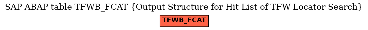 E-R Diagram for table TFWB_FCAT (Output Structure for Hit List of TFW Locator Search)