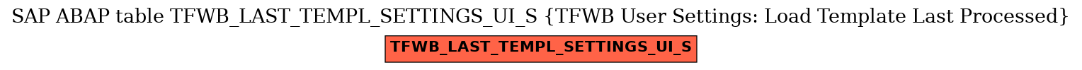 E-R Diagram for table TFWB_LAST_TEMPL_SETTINGS_UI_S (TFWB User Settings: Load Template Last Processed)