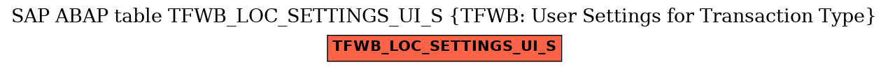 E-R Diagram for table TFWB_LOC_SETTINGS_UI_S (TFWB: User Settings for Transaction Type)