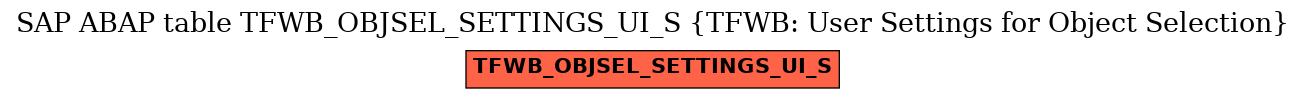 E-R Diagram for table TFWB_OBJSEL_SETTINGS_UI_S (TFWB: User Settings for Object Selection)