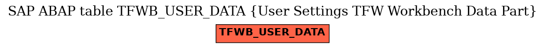 E-R Diagram for table TFWB_USER_DATA (User Settings TFW Workbench Data Part)