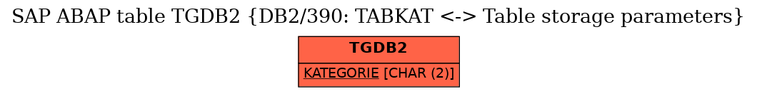 E-R Diagram for table TGDB2 (DB2/390: TABKAT <-> Table storage parameters)