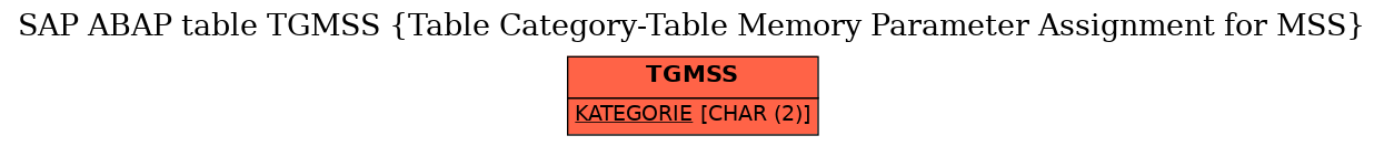 E-R Diagram for table TGMSS (Table Category-Table Memory Parameter Assignment for MSS)