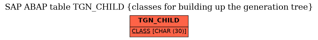 E-R Diagram for table TGN_CHILD (classes for building up the generation tree)