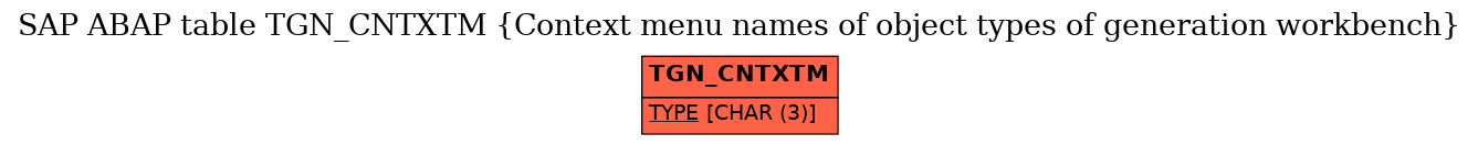 E-R Diagram for table TGN_CNTXTM (Context menu names of object types of generation workbench)