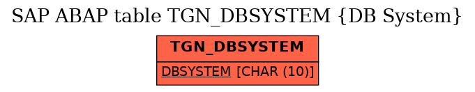 E-R Diagram for table TGN_DBSYSTEM (DB System)